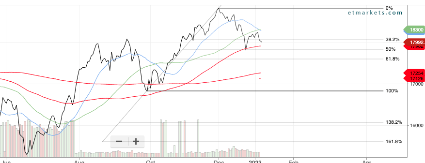 102 Tracking the Market Sentiment