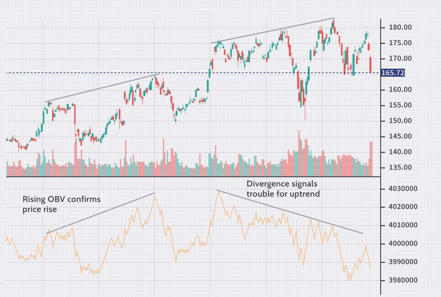 103 Stock Picking using Technical Analysis
